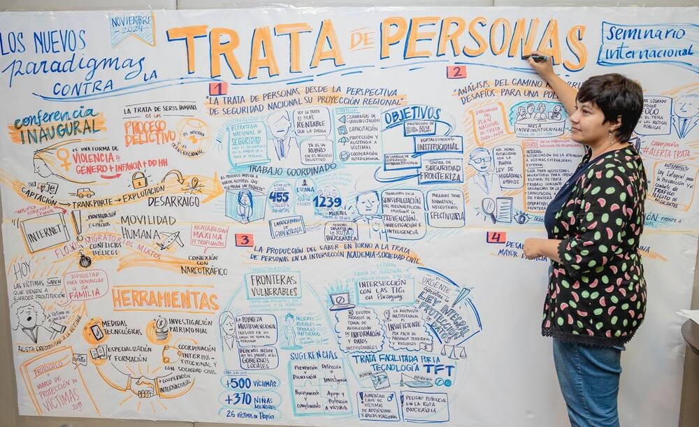 Sistematización gráfica del evento.